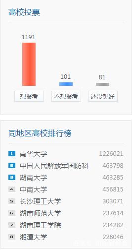 南華大學(xué)是幾本?為什么南華大學(xué)排名很靠后卻很多人想要報考?