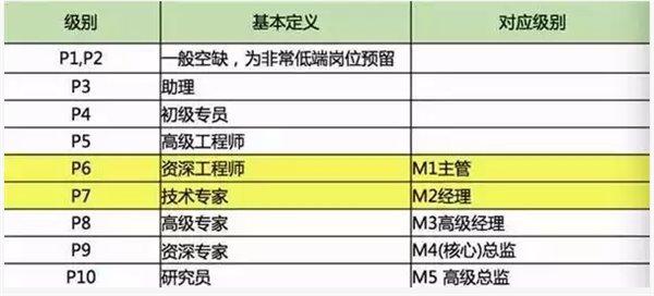 �A��У��42����У���γ��t�����ˆ᣿�Tʿ�M�A��һ���ǎ׼���н��