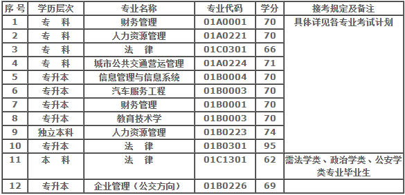 北京理工大學(xué)自考時(shí)間何時(shí)?北京理工大學(xué)自考本科專業(yè)有哪些