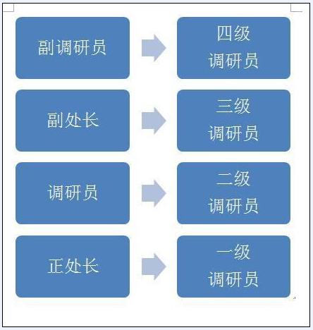 һ���{�ІT��ʲô���eн�Y������Σ��{�ІT��ʲô�����Ќ�����