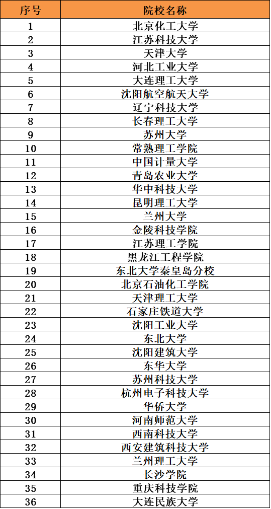 ���ܲ��ό��I��ô�ӣ��þ͘I�᣿�_�O���ܲ��ό��I��ԺУ����Щ��