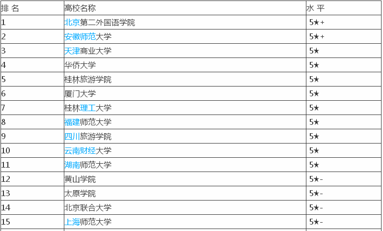 ʲô���m�όW�Ƶ�������͘Iǰ����ô�ӣ��Ƶ���팣�I��W����