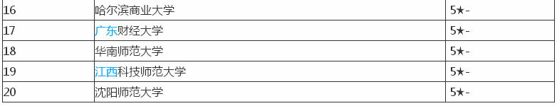 ʲô���m�όW�Ƶ�������͘Iǰ����ô�����Ƶ���팣�I��W����