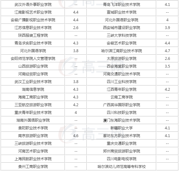 ȫ���_�O�ճˌ��I�ČWУ����Щ���ճˌ��I����ЩҪ��͘I�������