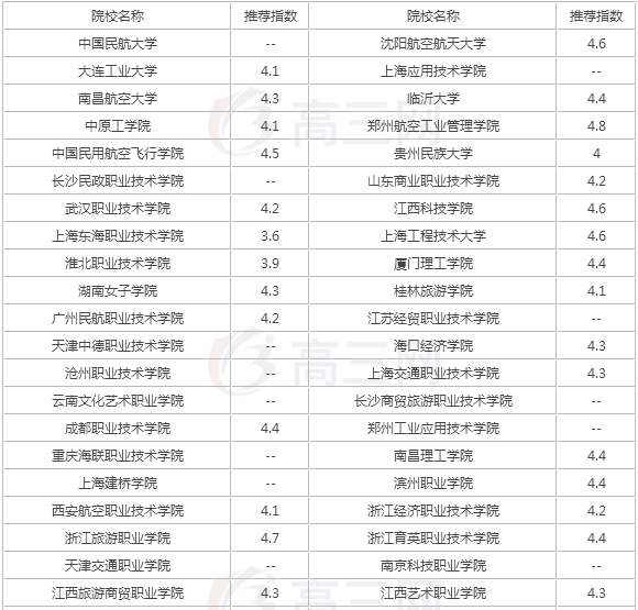 ȫ���_�O�ճˌ��I�ČWУ����Щ���ճˌ��I����ЩҪ��͘I�������