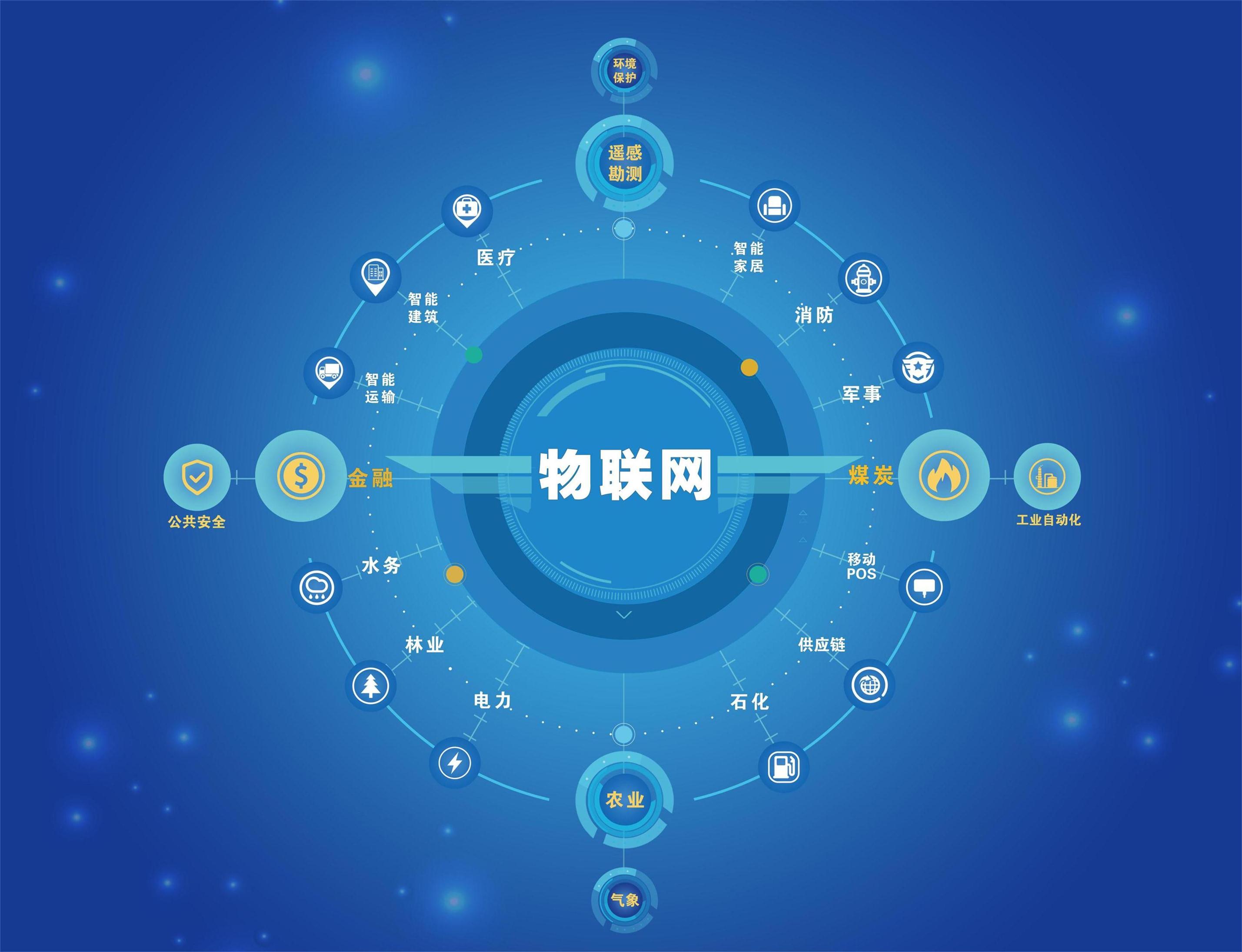 ʲô����(li��n)�W(w��ng)��(y��ng)�ü��g(sh��)����᣿��(li��n)�W(w��ng)���I(y��)ǰ���Æᮅ�I(y��)���F(xi��n)�����