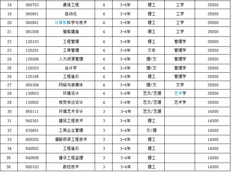 ��ꖳ��н��O�WԺ��ô���ǎױ�������ȫ���ڎ׌W�Mһ�������