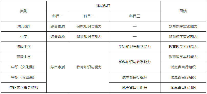 ��С�W�̎��Y���C��ԇ��Ŀ����Щ�y�᣿2020�꿼ԇ�r�g���󿼗l��