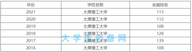 太原理工大學(xué)怎么樣好不好就業(yè)?太原理工大學(xué)值得上嗎前景分析
