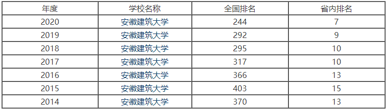 ���ս�����W��С211���ڰ��������ڎף����c���I�����ҹ����᣿