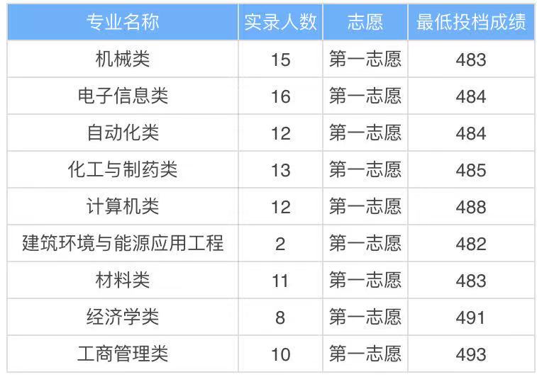 太原工業(yè)學(xué)院是二本a還是b王牌專業(yè)是什么?就業(yè)率高嗎2023分?jǐn)?shù)線