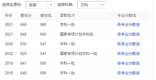 1641879033547966.png 南京大學什么檔次?錄取分數線2021?正常人考南京大學有多難?