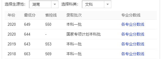 1641879143389566.png 南京大學什么檔次?錄取分數線2021?正常人考南京大學有多難?