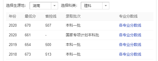 1641879197140756.png 南京大學什么檔次?錄取分數線2021?正常人考南京大學有多難?