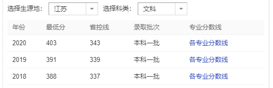 1641879220951863.png 南京大學什么檔次?錄取分數線2021?正常人考南京大學有多難?