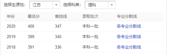 1641879235736488.png 南京大學什么檔次?錄取分數線2021?正常人考南京大學有多難?