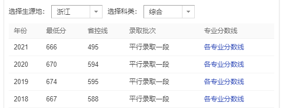 1641879245347266.png 南京大學什么檔次?錄取分數線2021?正常人考南京大學有多難?