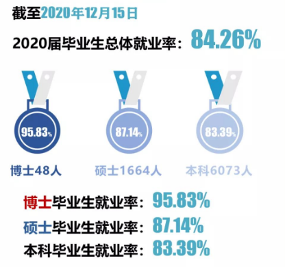 1641979415562683.png 河北師范大學(xué)算名校嗎?值得上嗎?就業(yè)好難?畢業(yè)好當(dāng)老師嗎