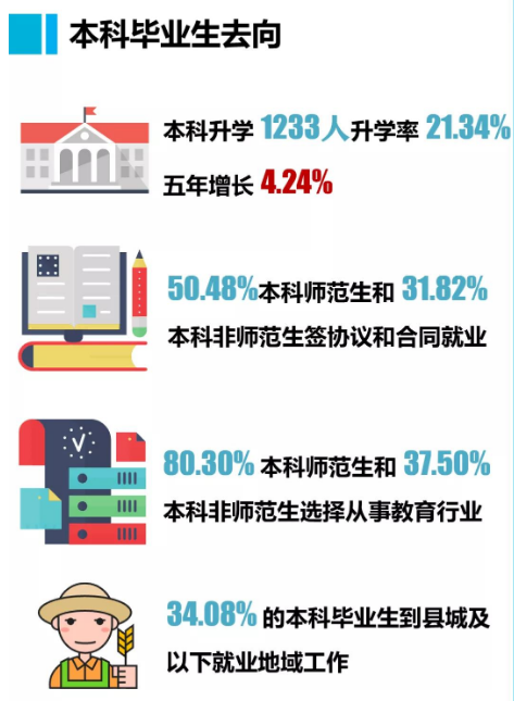 1641979424987278.png 河北師范大學(xué)算名校嗎?值得上嗎?就業(yè)好難?畢業(yè)好當(dāng)老師嗎