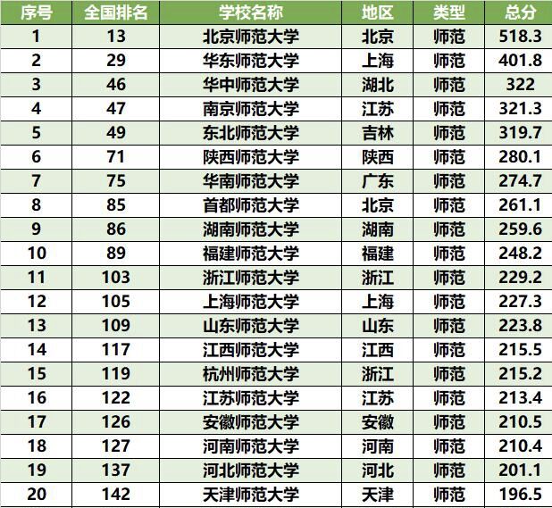 1641979438958834.jpg 河北師范大學(xué)算名校嗎?值得上嗎?就業(yè)好難?畢業(yè)好當(dāng)老師嗎
