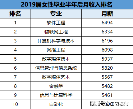 Ů��������ʮ�󌣘I����Щ�����Ŀƣ����ƣ����а�