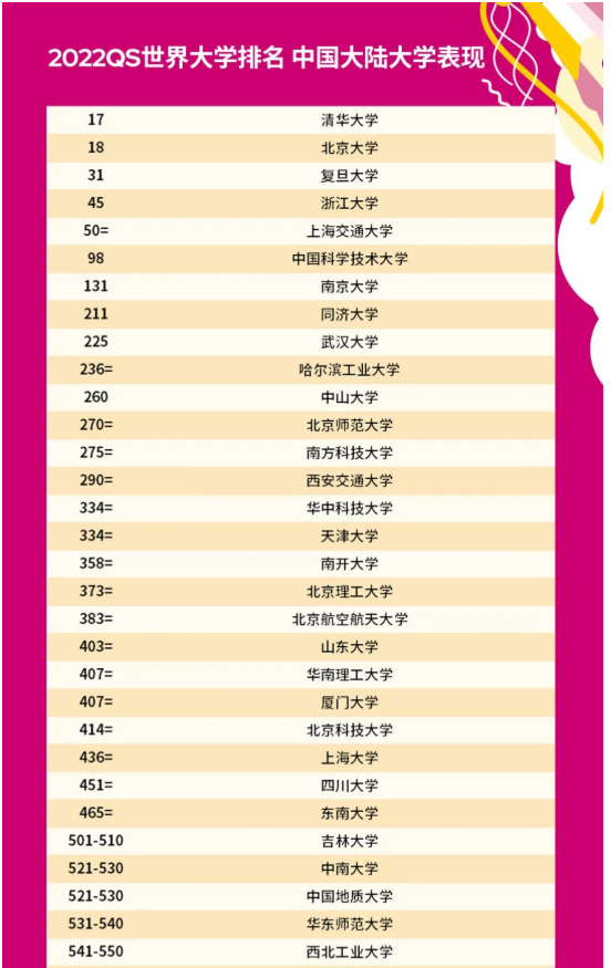 166193488551546.png 2024年QS世界大學排名前100:世界最頂尖的100所大學排名!