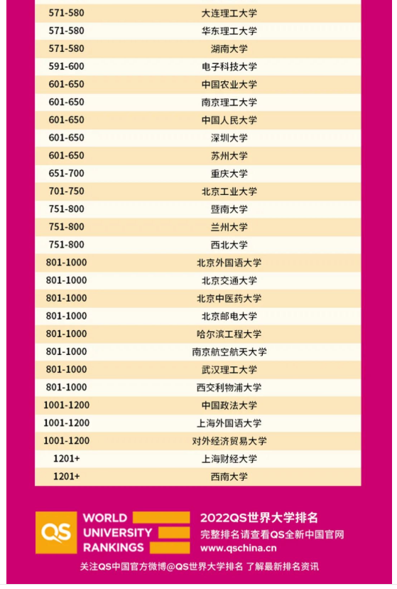 166193492288278.png 2024年QS世界大學排名前100:世界最頂尖的100所大學排名!