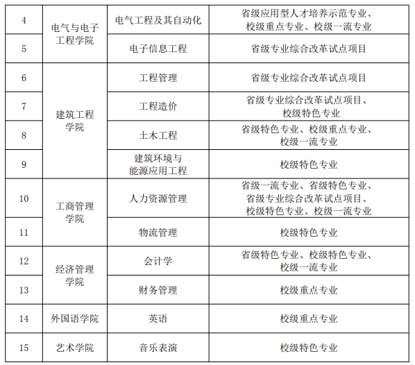 1666668595309255.png 廣州城市理工學院怎么樣好不好(什么檔次、全國排名、口碑)