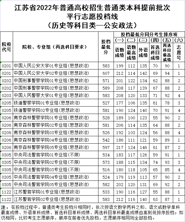 Ů������У��Ҫʲô�l����2022��߿�Ҫ���ٷ����Ͼ�У��