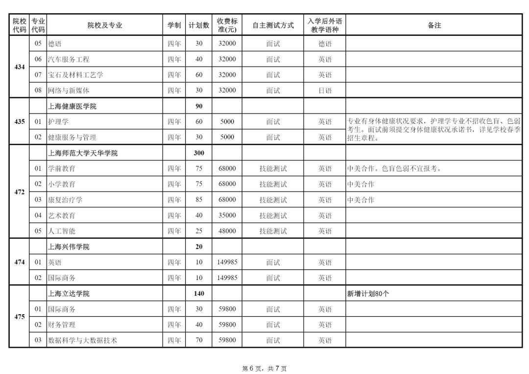 2023�Ϻ��д�������Ӌ������-���Ϻ��д�������ԺУ����һ�[��