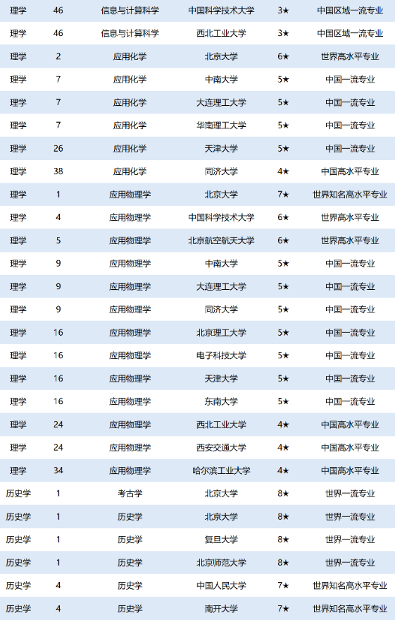 1680155571790856.jpg 國家強基計劃有哪些專業?全國大學強基計劃專業名單2023最新