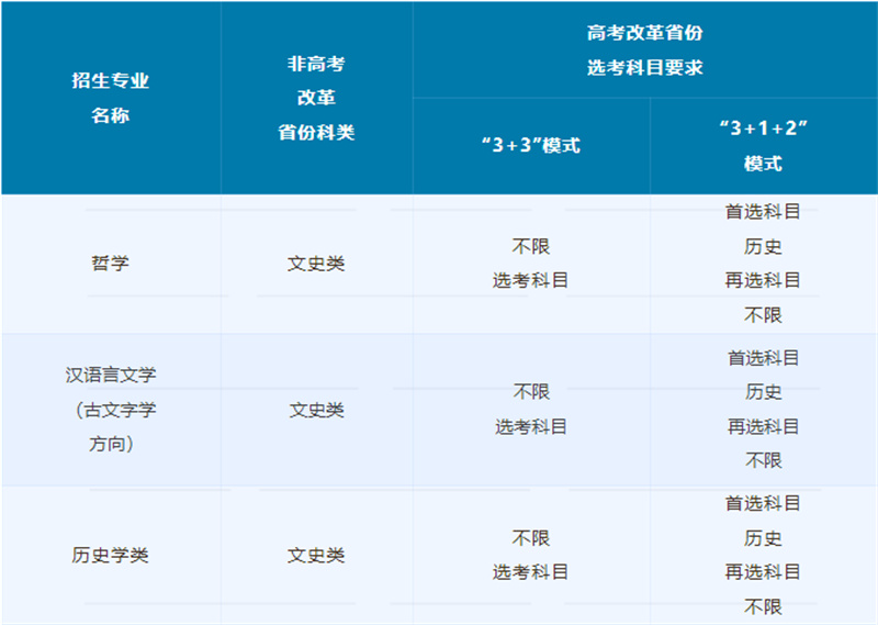 2023�Ї������W����Ӌ���������£��������l��������֔���