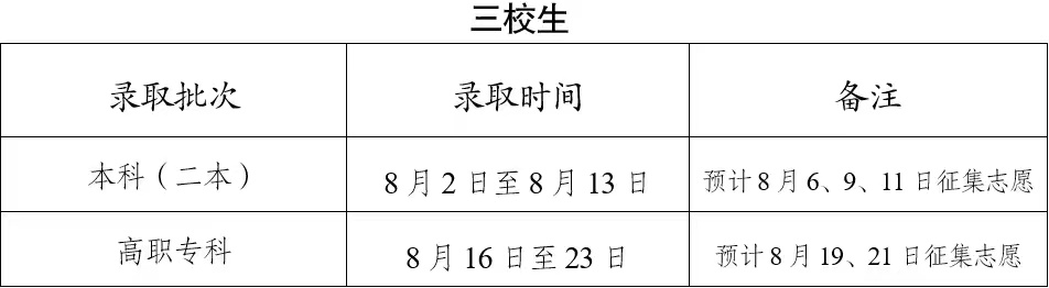 1690264755913624.png 2023云南高考一本征集志愿時間什么時候填報 幾月幾號(含查詢入口)