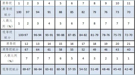 2024�㽭�߿��x�֌��ձ����x��Ҏ�t��ʲô���ȼ�����ΓQ����