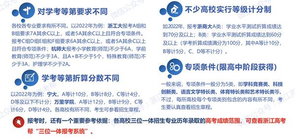 1705652758424140.jpg 三位一體招生報考條件有哪些?適合哪些考生?怎樣進行投檔錄取?