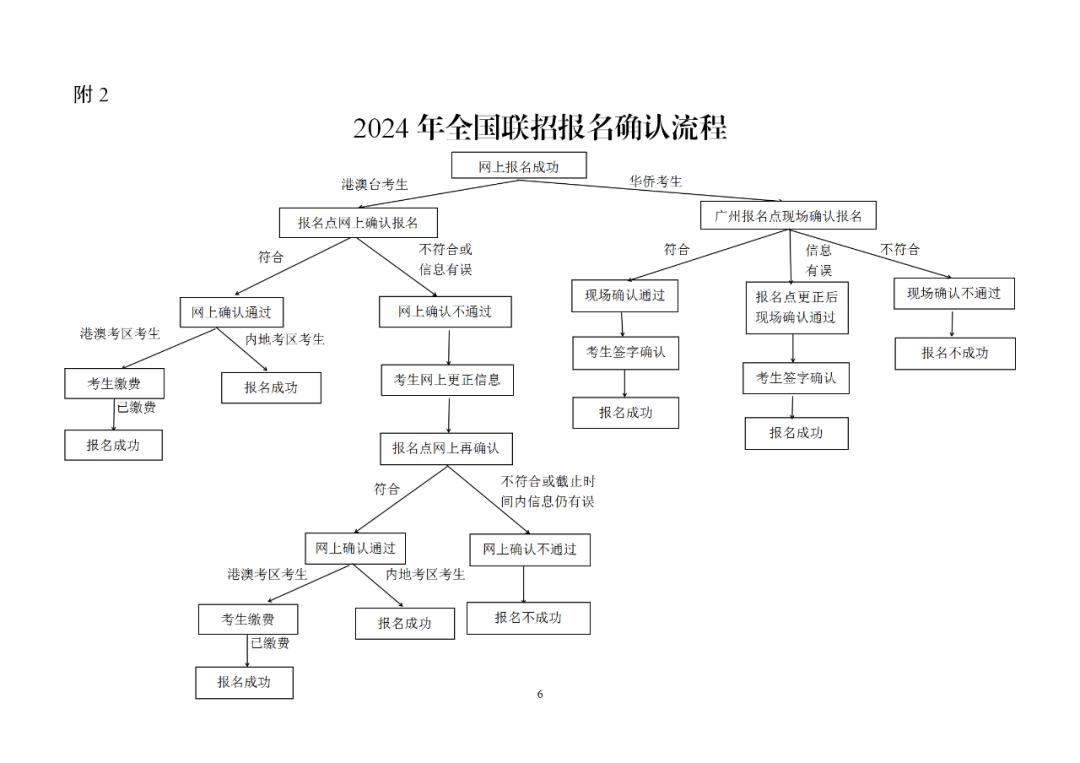 170919260429139.jpg 2024年全國聯招報名即將開始!什么是全國聯招?報名時間及條件