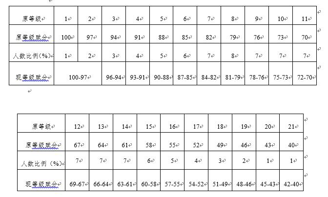 �㽭ʡ�߿��x������ô��ģ���3��߀��1�֣���2024�߿��x��Ҏ�t