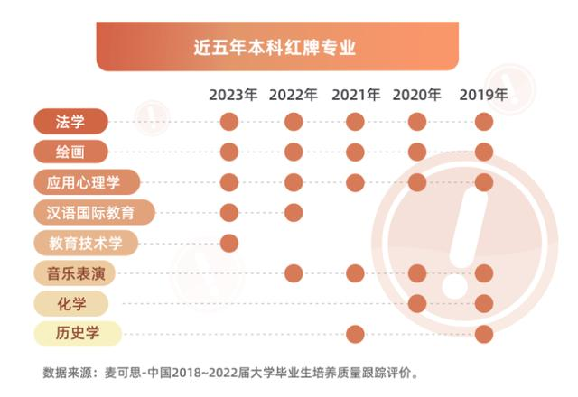 17117019771315.png 四大天坑專業是哪四個:附最難就業的8大專業