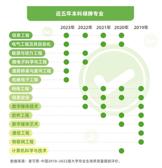 1711701986793171.png 四大天坑專業是哪四個:附最難就業的8大專業