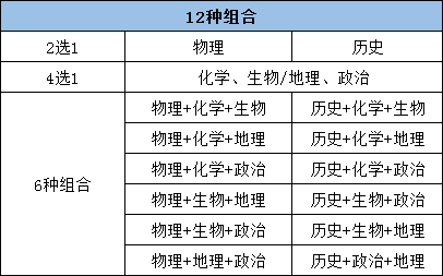 1712476017479376.png 高考科目3+1+2是什么意思?新高考選科模式有哪些優(yōu)勢(shì)?