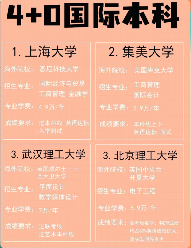 1712565065876219.png 中外合作辦學4+0的院校有哪些2024錄取分數線是多少?