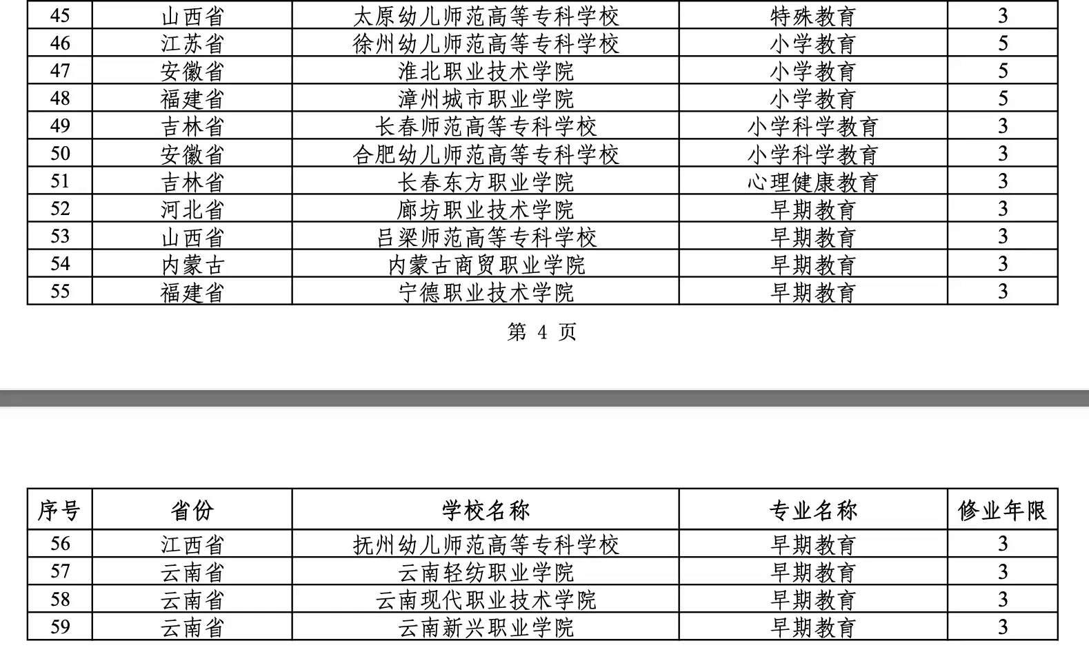 171395423413497.png 國控專業有哪些?2024年國控專業有哪些?