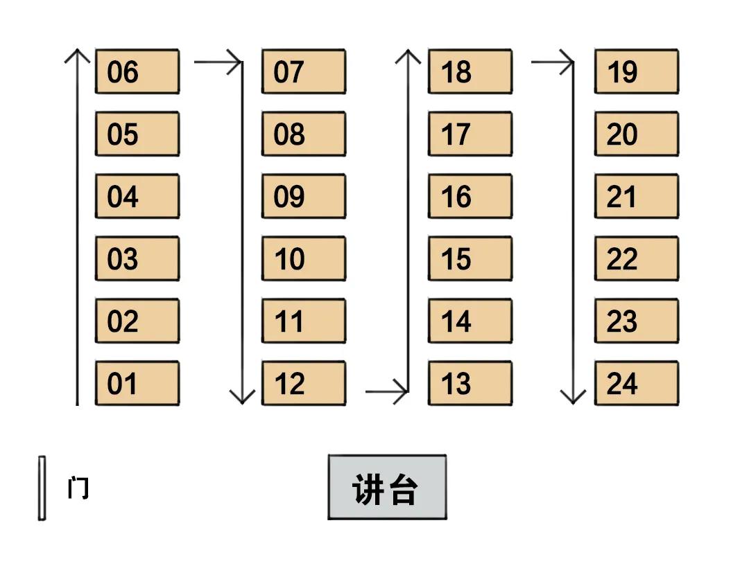 �߿�������ǰ�����M�в��ã���λһ������ô���ŵģ���30����λ�D