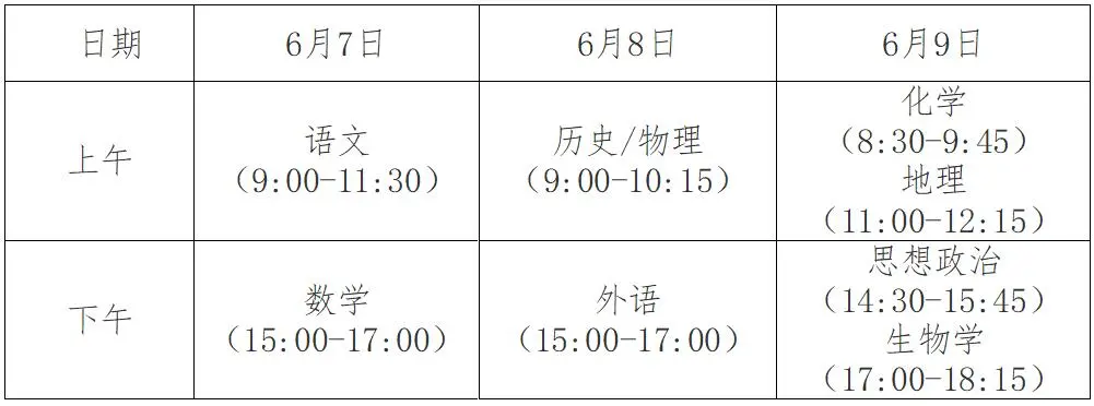 2024���ո߿������Ƕ��ٷ֣����ƝM���Ƕ��٣�����Ŀ��ֵ�O��һ�[��