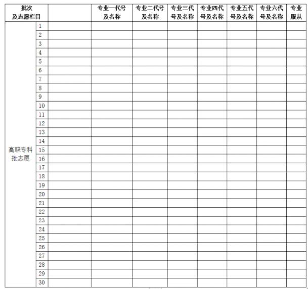 2025���ϸ߿�־Ը���(b��o)�ӱ�������������ׂ�(g��)־Ը�������(b��o)ע�����(xi��ng)