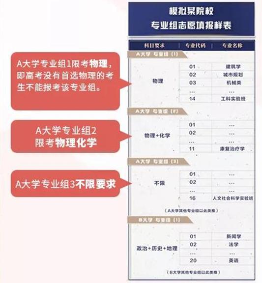 1719909948371347.jpg 2025上海新高考志愿填報規則及方法詳解:是平行志愿還是順序志愿,怎樣進行投檔?