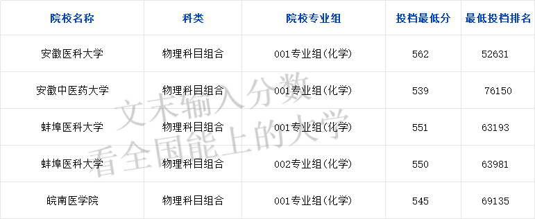 �t�W��������ô�󿼵ö��ٷ��ܿ��ϣ���2024���ȡ�֔�����