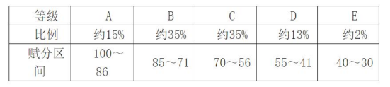 1741163894757240.png 青海新高考分數怎么算?文化課需要賦分嗎?2025各科分數是多少?(含賦分規則)
