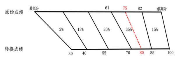 1741163939268180.png 青海新高考分數怎么算?文化課需要賦分嗎?2025各科分數是多少?(含賦分規則)