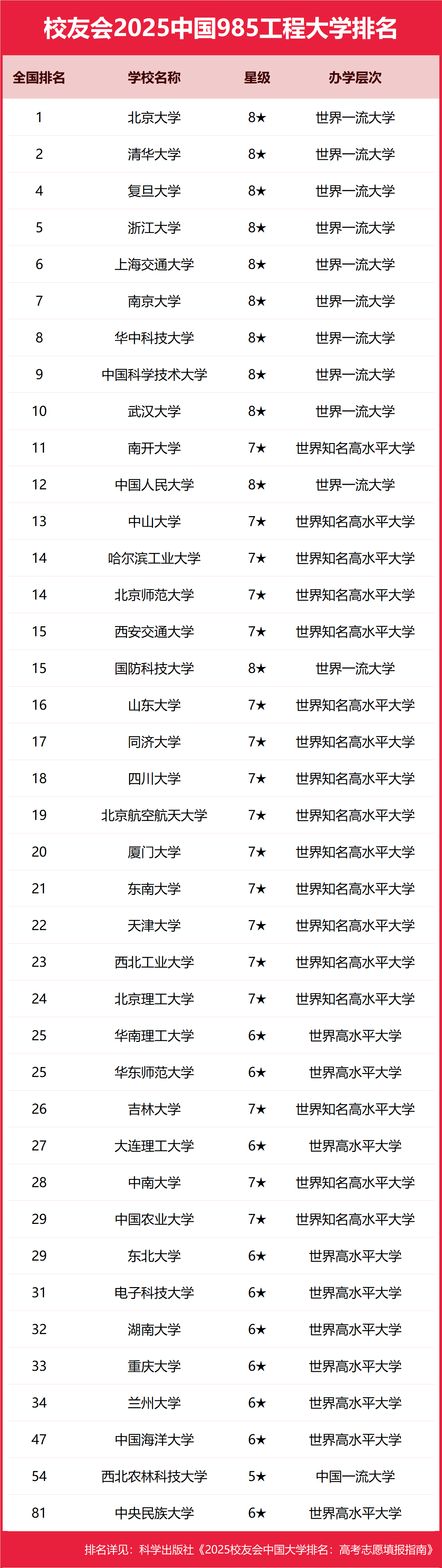 ��ѩ��Մĩ��985����ѩ������]��985��W����Щ��